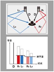6.更加真实，更加轻便