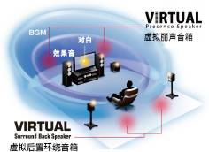 6.更加真实，更加轻便